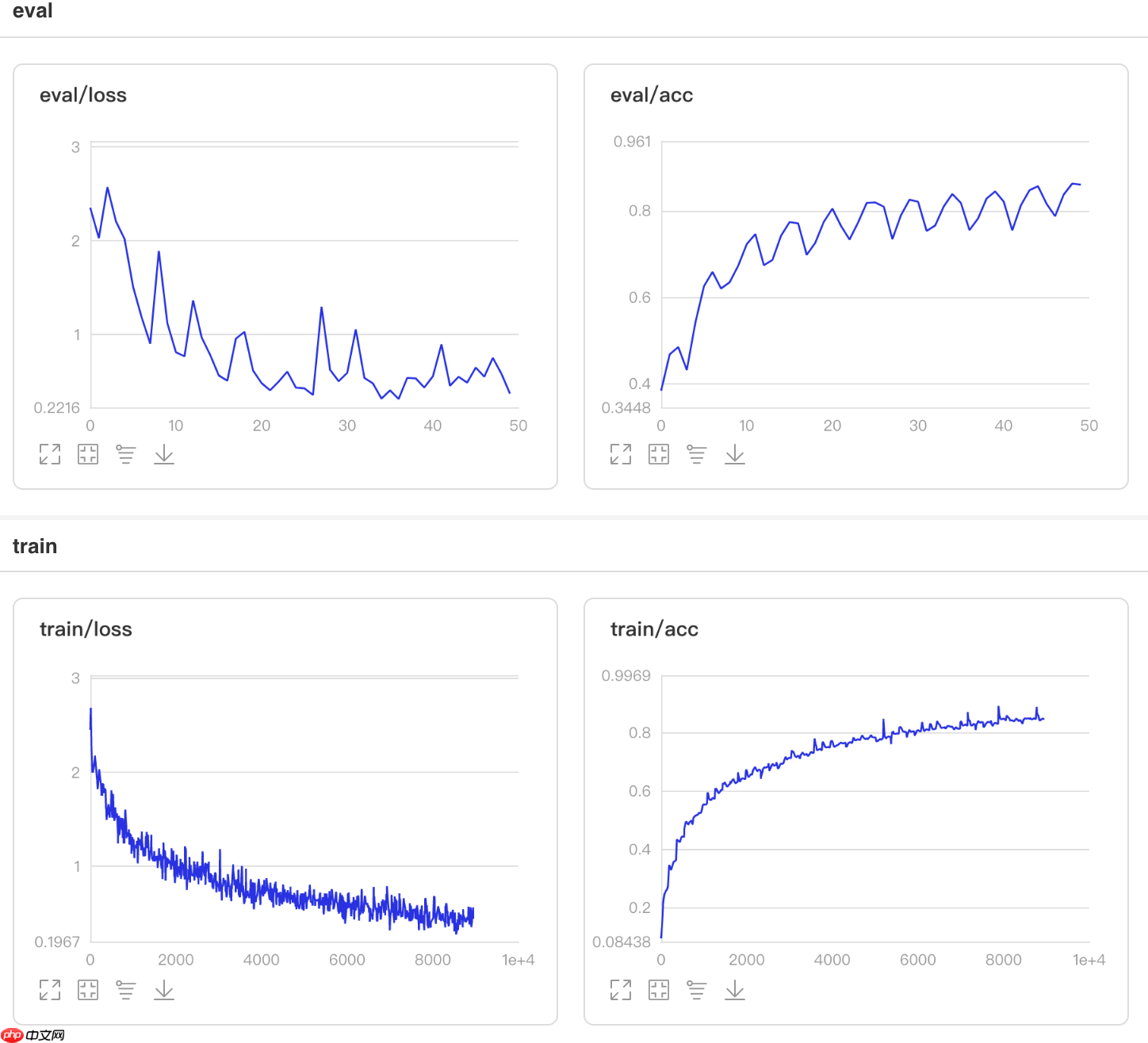 基于Paddle2.0的样式校正卷积网络SRM - php中文网