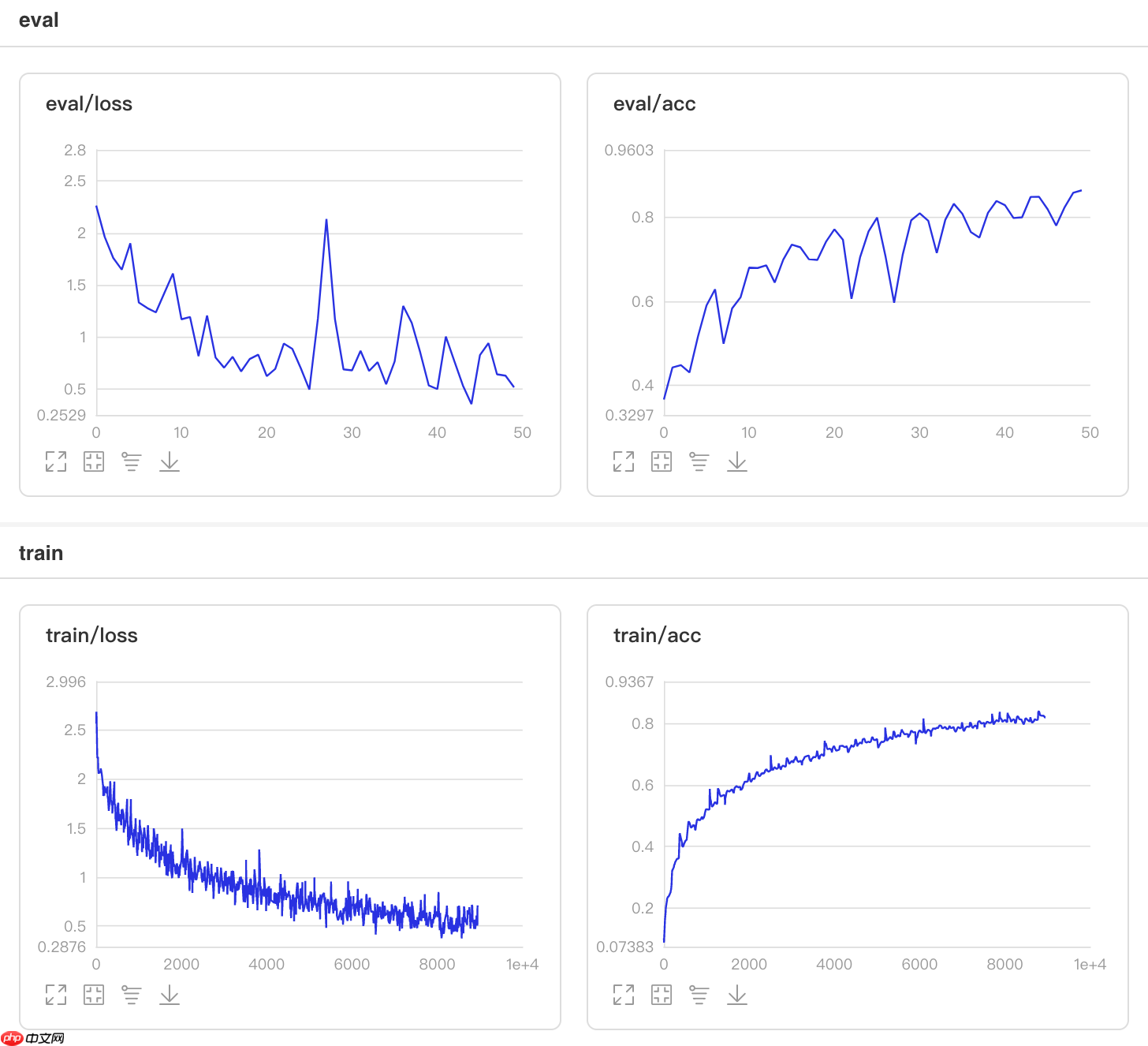 基于Paddle2.0的样式校正卷积网络SRM - php中文网