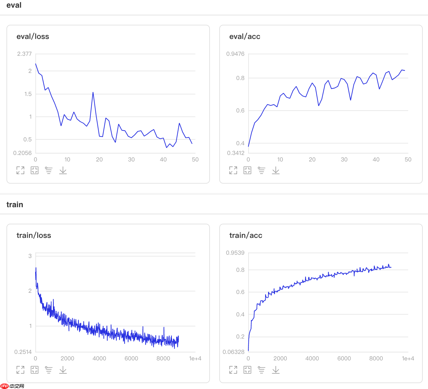 基于Paddle2.0的样式校正卷积网络SRM - php中文网