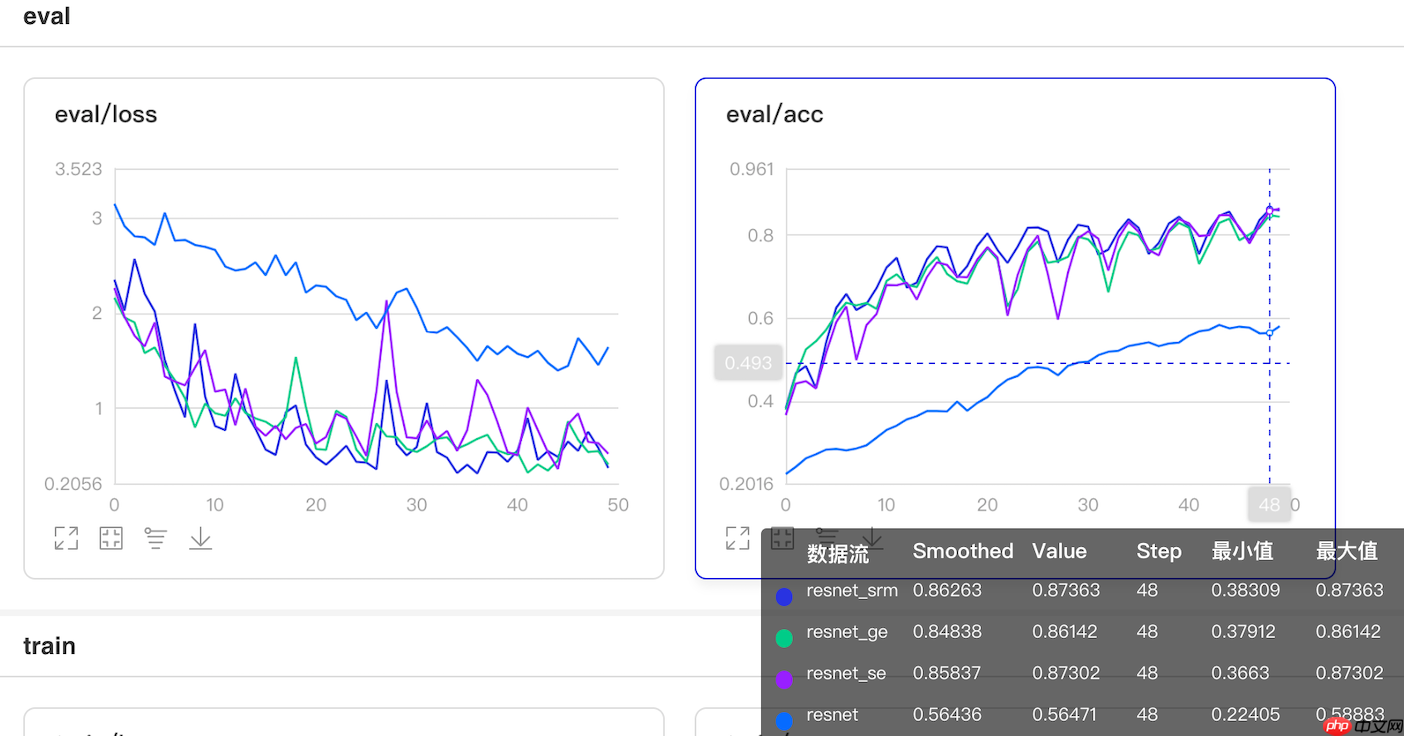 基于Paddle2.0的样式校正卷积网络SRM - php中文网