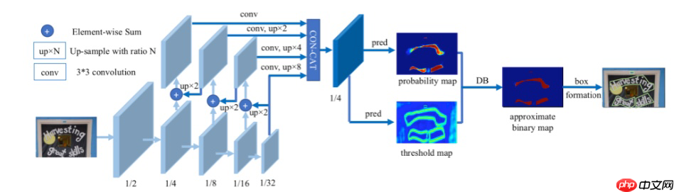 金融图表OCR检测与文本识别 - php中文网