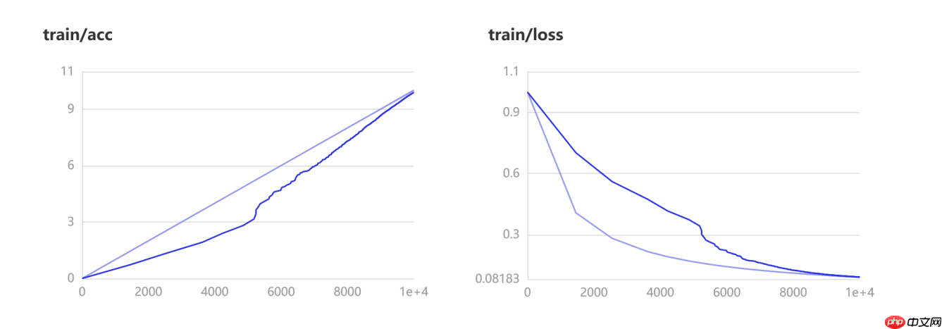 金融图表OCR检测与文本识别 - php中文网