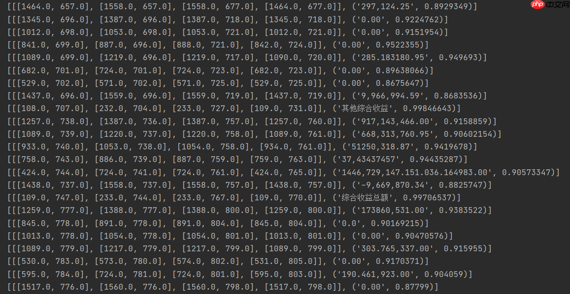 金融图表OCR检测与文本识别 - php中文网