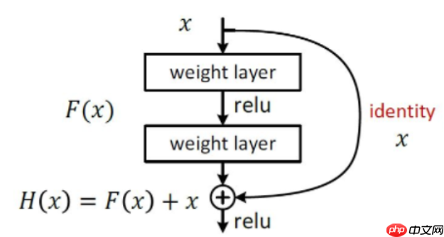 基于计算机视觉的全细胞计数自动化分析方法 - php中文网