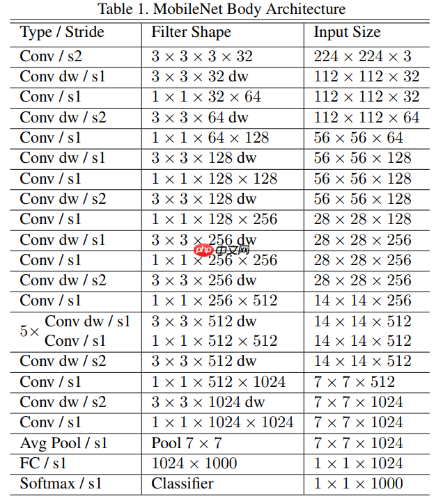 基于计算机视觉的全细胞计数自动化分析方法 - php中文网