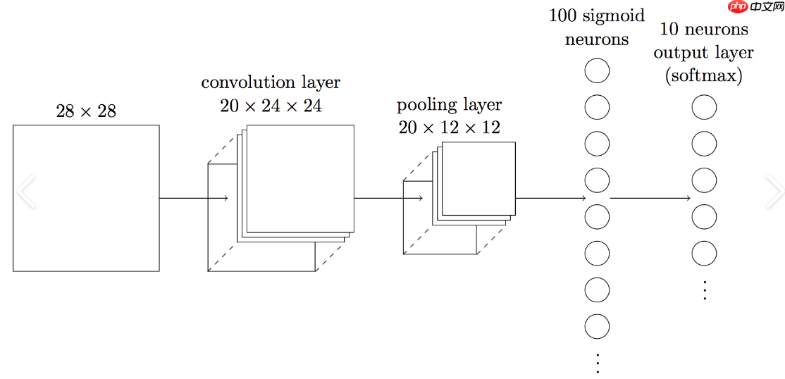 【智情洞察】PaddlePaddle 3.0驱动的售后评价分析与优化系统 - php中文网