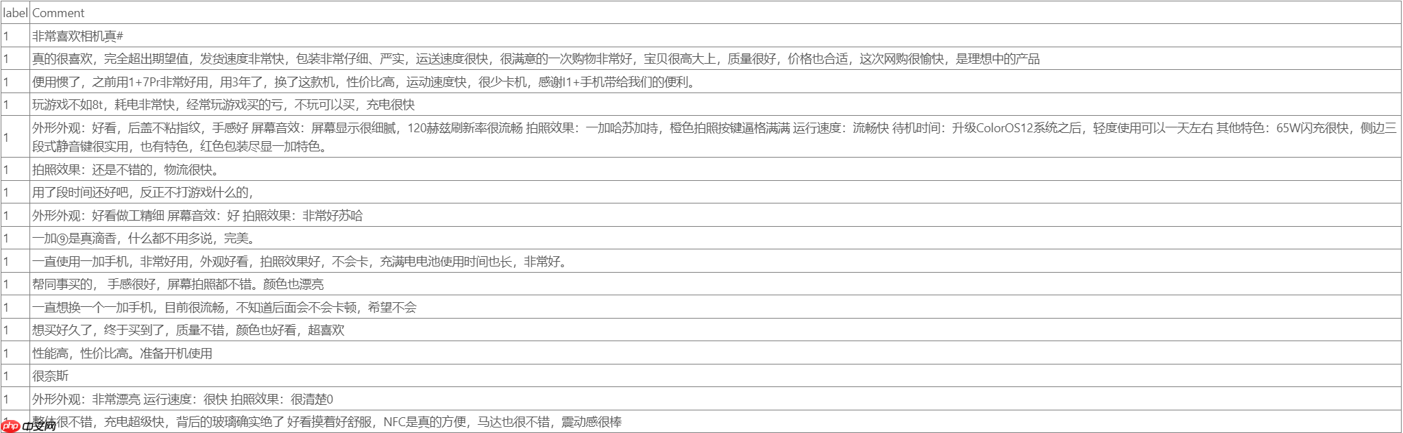 【智情洞察】PaddlePaddle 3.0驱动的售后评价分析与优化系统 - php中文网