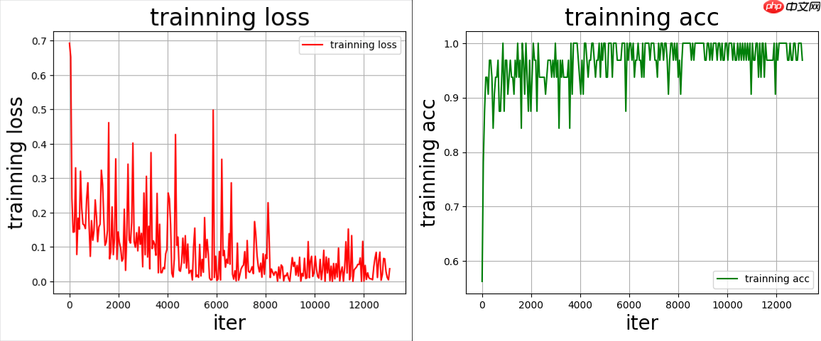 【智情洞察】PaddlePaddle 3.0驱动的售后评价分析与优化系统 - php中文网