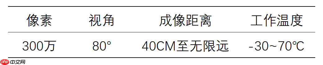 【车道线+自动驾驶】用Paddle高层API实现车道线转角回归模型+部署 - php中文网