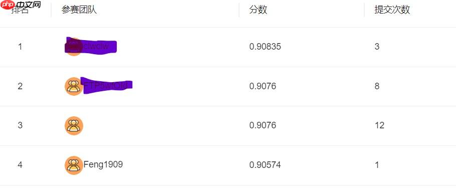 讯飞2022-LED灯的色彩和均匀性检测挑战赛得分0.905 - php中文网