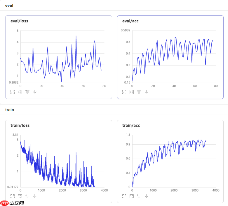 Strip Pooling：重构池化的空间注意力机制 - php中文网