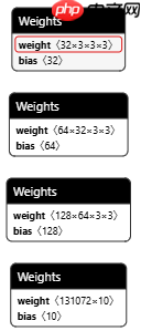 【可塑性架构】自定义CNN手写数字识别 - php中文网