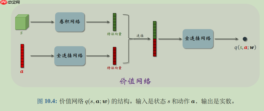 【强化学习】DDPG : 强化学习之倒立摆 - php中文网