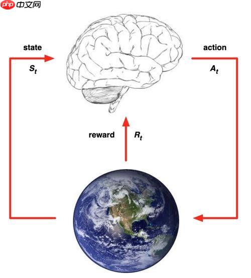【强化学习】0基础QLearning入门教程 - php中文网
