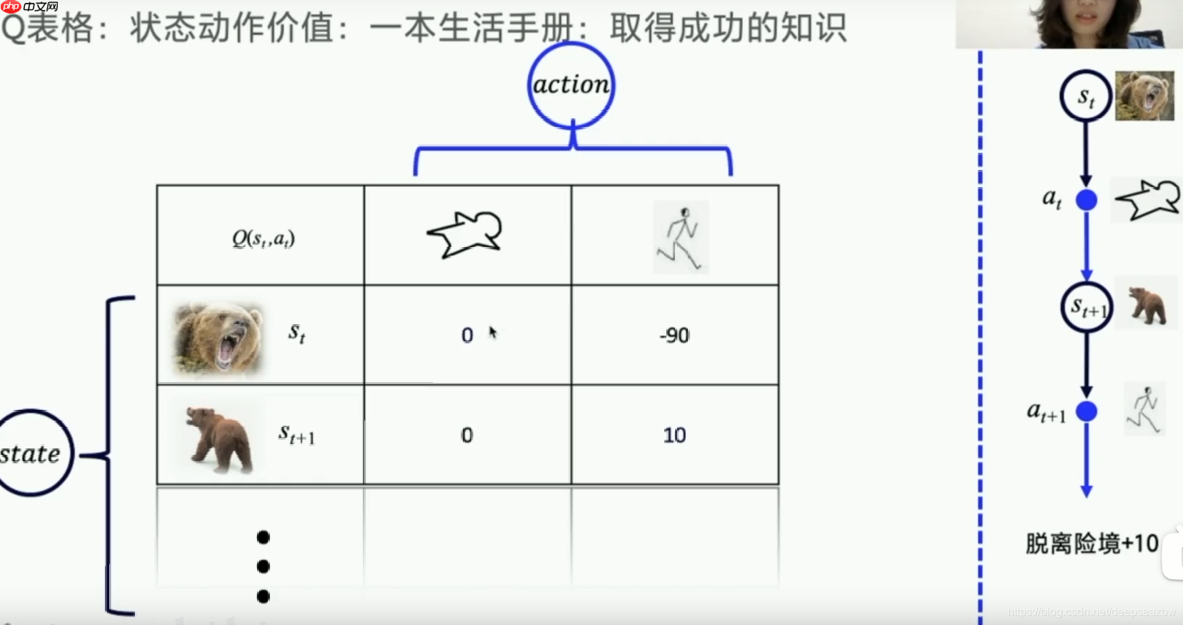 【强化学习】0基础QLearning入门教程 - php中文网