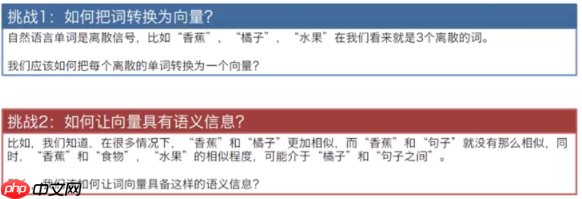 文本离散表示方法 - php中文网