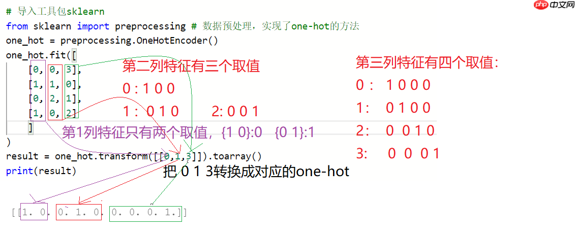 文本离散表示方法 - php中文网
