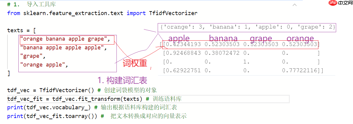 文本离散表示方法 - php中文网