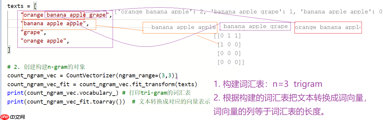 文本离散表示方法 - php中文网
