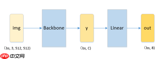 百度网盘AI大赛-文档检测优化赛第7名方案 - php中文网