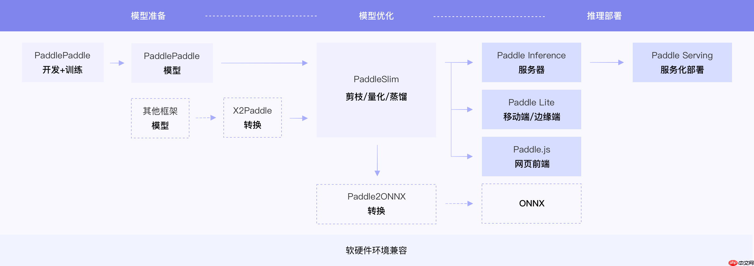 基于PaddleOCR的FCENet复现 - php中文网