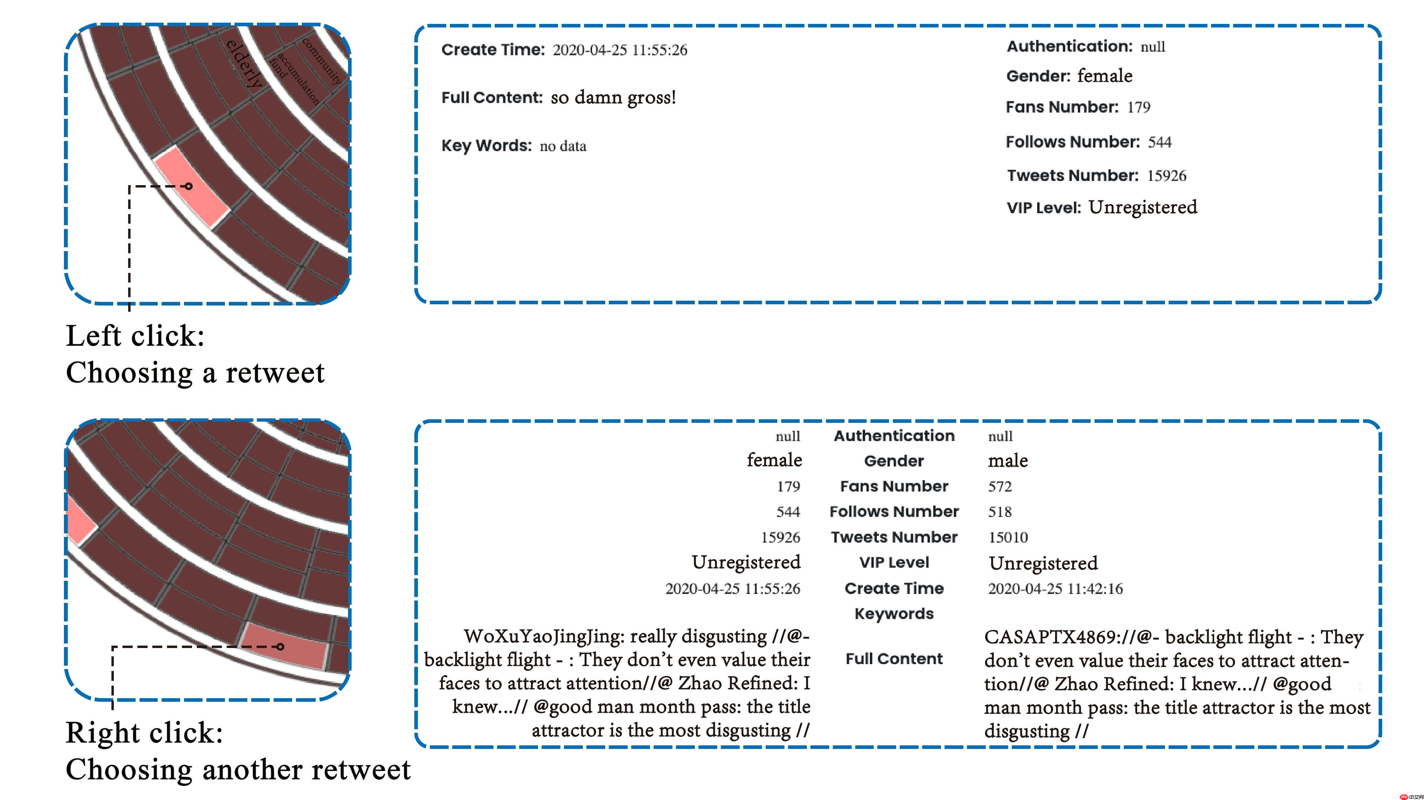 [数据可视化]RumorLens: 社交媒体谣言的互动分析和验证 - php中文网