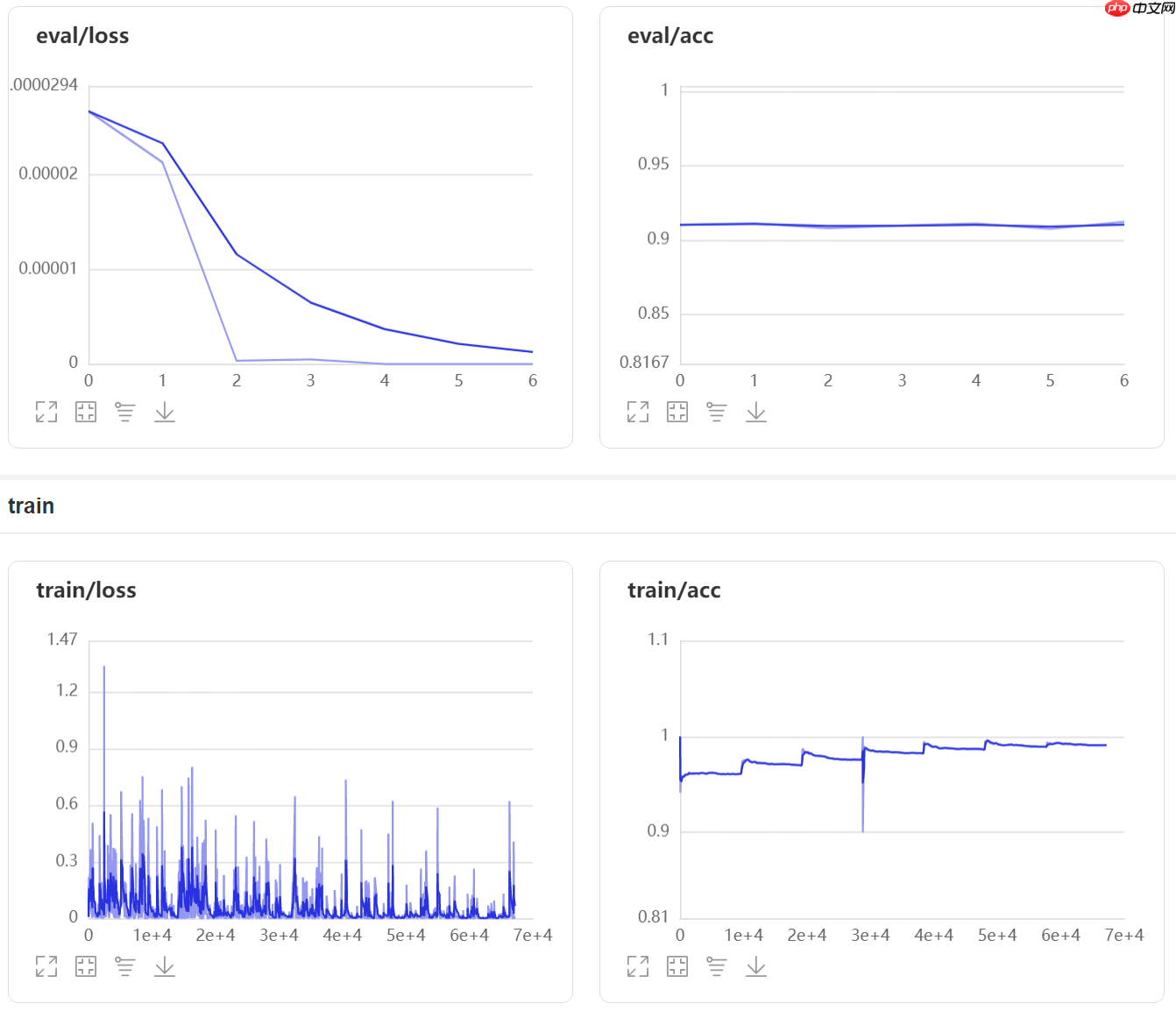 【AI达人特训营】服装分类：Fashion-MNIST数据集 - php中文网