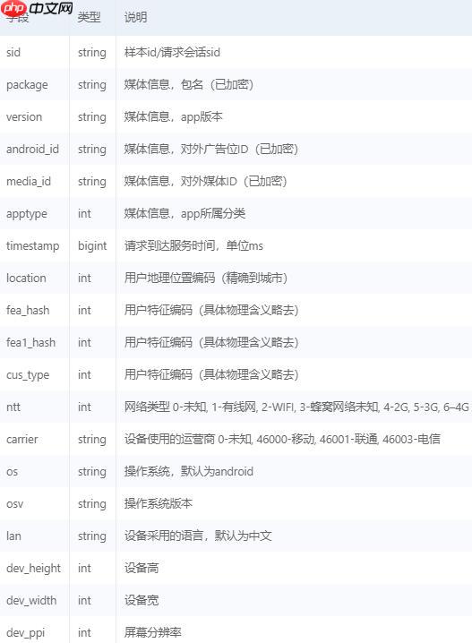 飞桨常规赛:MarTech Challenge点击反欺诈预-9月第5名方案 - php中文网