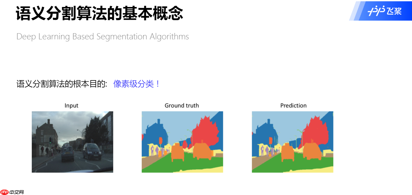 [小白入门]基于ERFNet车道线检测入门语义分割 - php中文网