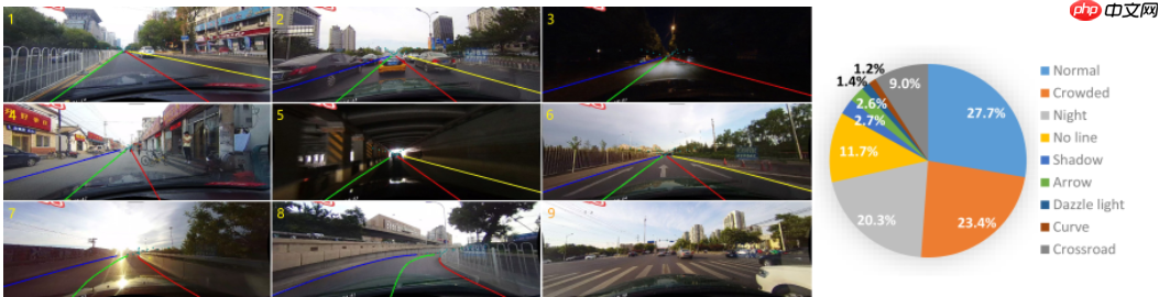 [小白入门]基于ERFNet车道线检测入门语义分割 - php中文网