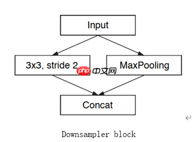 [小白入门]基于ERFNet车道线检测入门语义分割 - php中文网