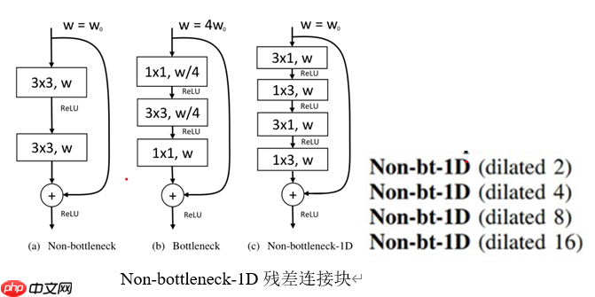 [小白入门]基于ERFNet车道线检测入门语义分割 - php中文网