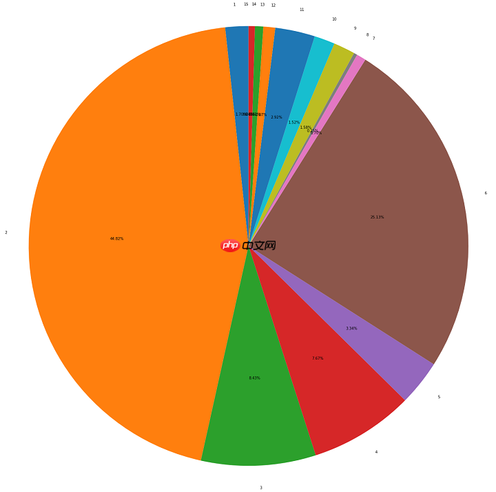 图像语义分割EDA模板 - php中文网