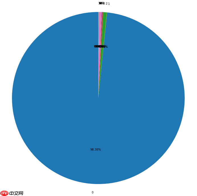 图像语义分割EDA模板 - php中文网