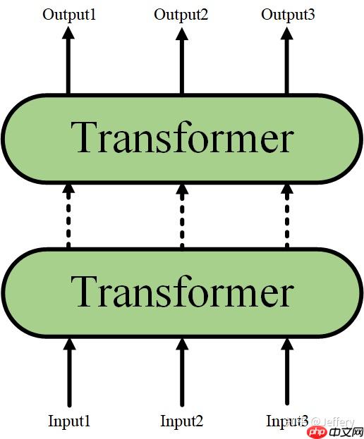 [AI达人创造营第二期]初入NLP——垃圾邮件分类 - php中文网