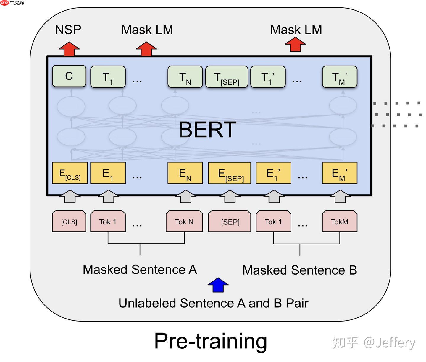 [AI达人创造营第二期]初入NLP——垃圾邮件分类 - php中文网