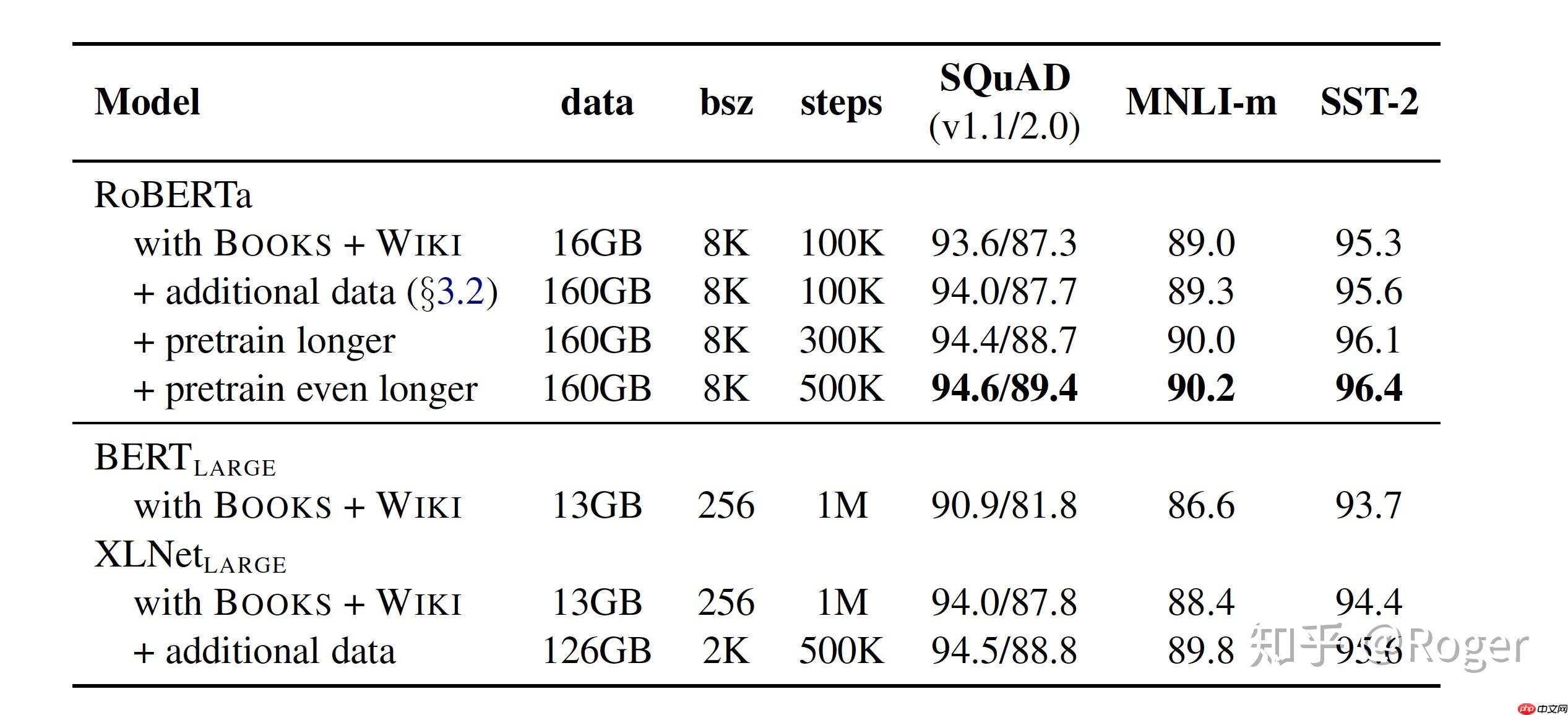 [AI达人创造营第二期]初入NLP——垃圾邮件分类 - php中文网