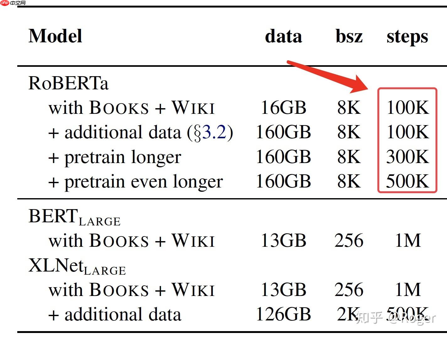 [AI达人创造营第二期]初入NLP——垃圾邮件分类 - php中文网