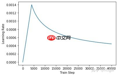 [AI达人创造营第二期]初入NLP——垃圾邮件分类 - php中文网