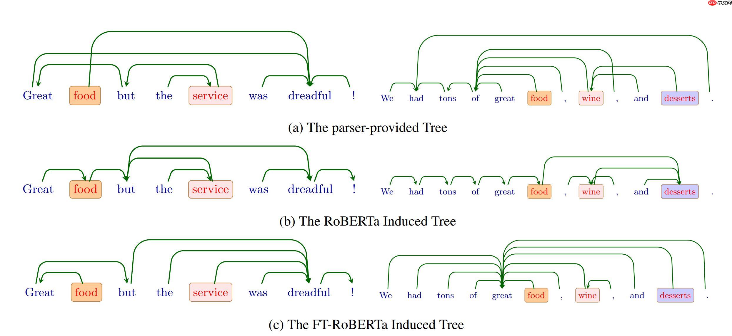 [AI达人创造营第二期]初入NLP——垃圾邮件分类 - php中文网