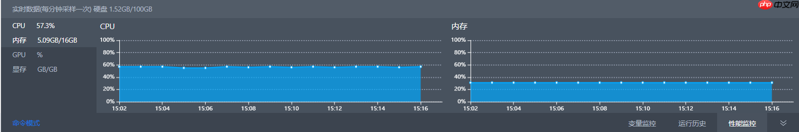 [AI达人创造营第二期]初入NLP——垃圾邮件分类 - php中文网