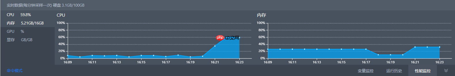 [AI达人创造营第二期]初入NLP——垃圾邮件分类 - php中文网