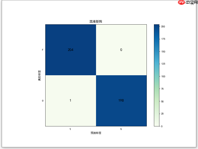 数据增广+手势识别[Paddlehub+PaddleX] - php中文网