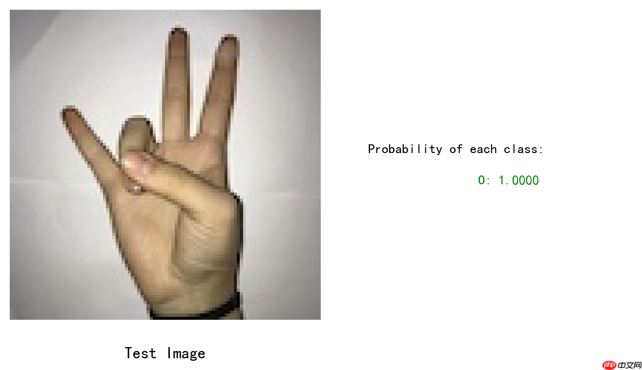数据增广+手势识别[Paddlehub+PaddleX] - php中文网