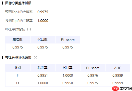 数据增广+手势识别[Paddlehub+PaddleX] - php中文网