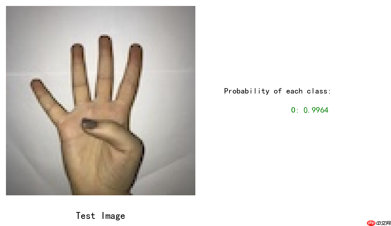 数据增广+手势识别[Paddlehub+PaddleX] - php中文网