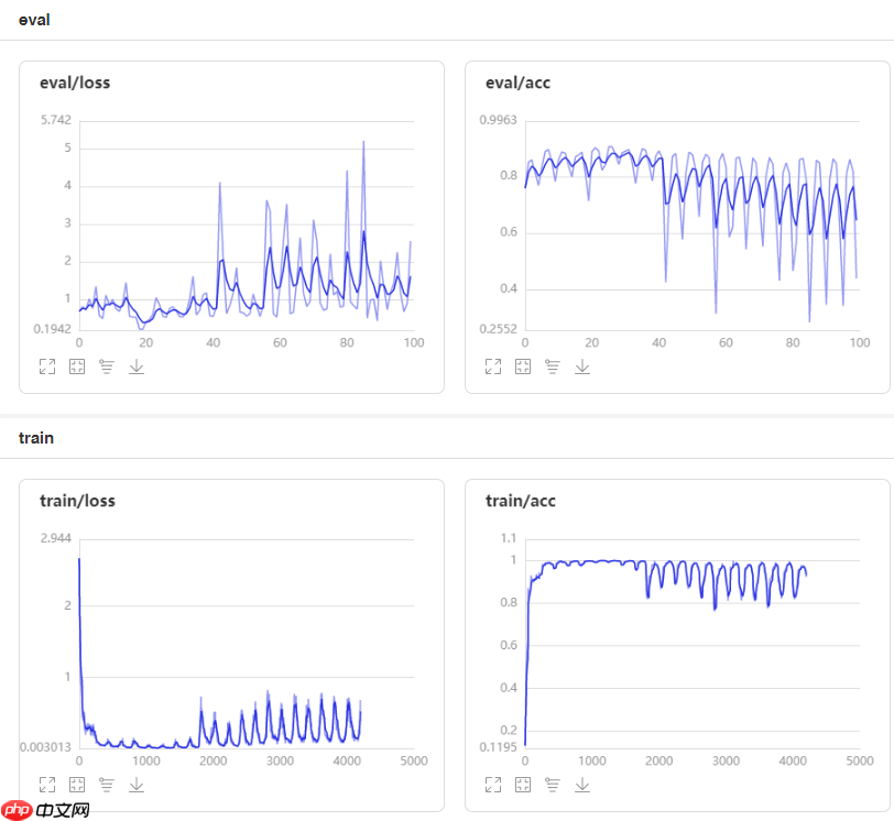 利用Paddle2.1高层API实现9种蘑菇的识别 - php中文网