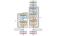 PaddleNLP2.0：BERT模型在文本分类任务上的应用