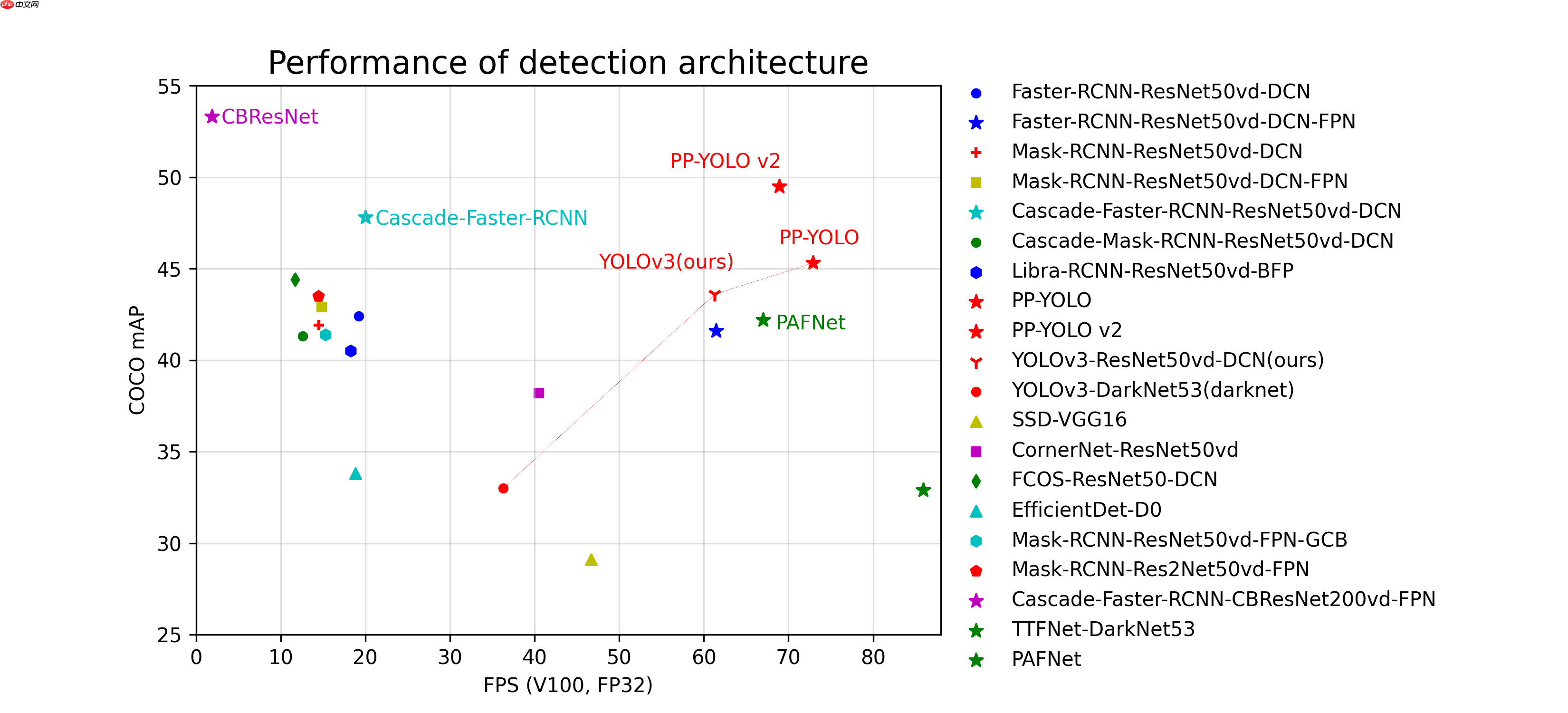 软件杯高职组赛题:PCB电路板故障检测 - php中文网