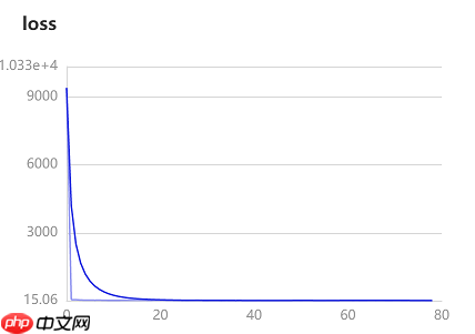 软件杯高职组赛题：PCB电路板故障检测 - php中文网